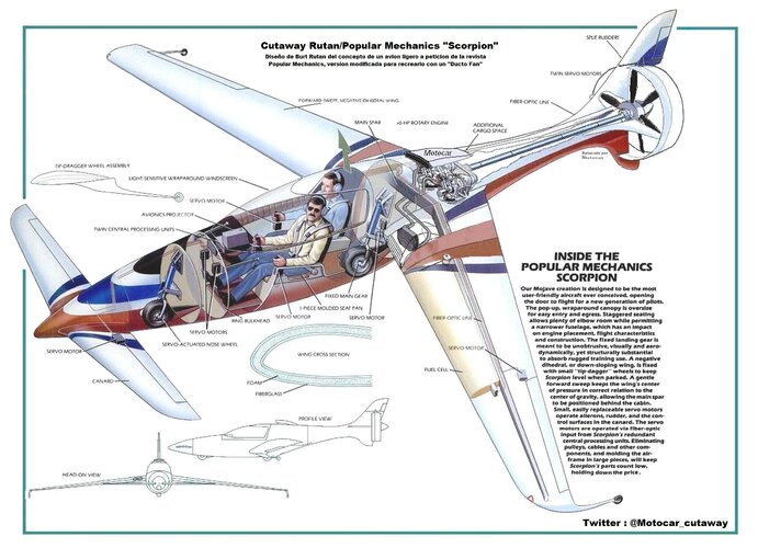 Cutaway Rutan Popular Mechanics Scorpion.jpg