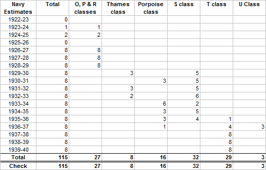 Submarines Ordered 1922-39 - 8 Per Year.png