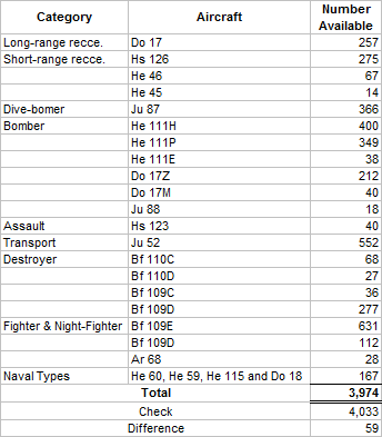 Table 3-G Luftwaffe First Line inventory on 31.08.39.png