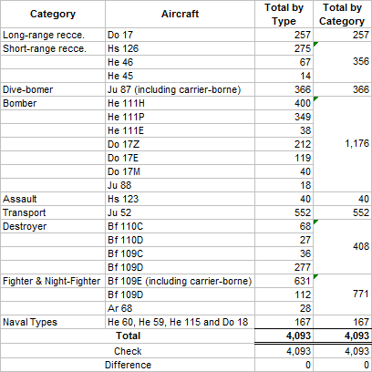 P.54 of The Birth of the Luftwaffe - Combat Aircraft at 31.08.39..png