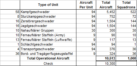 P.49 of The Birth of the Luftwaffe - Combat Aircraft in 1938 Plan.png