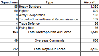 RAF Expansion Scheme M.png