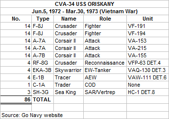 Oriskany air group 1972-73.png