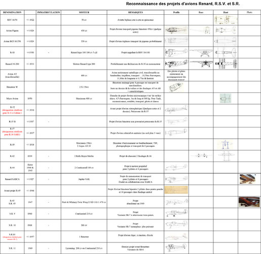 Reconnaissance des Projets d'Avions Renard.jpg