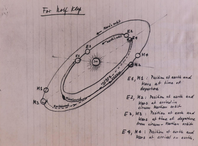 Smithsonian - WvB Notes 2.png