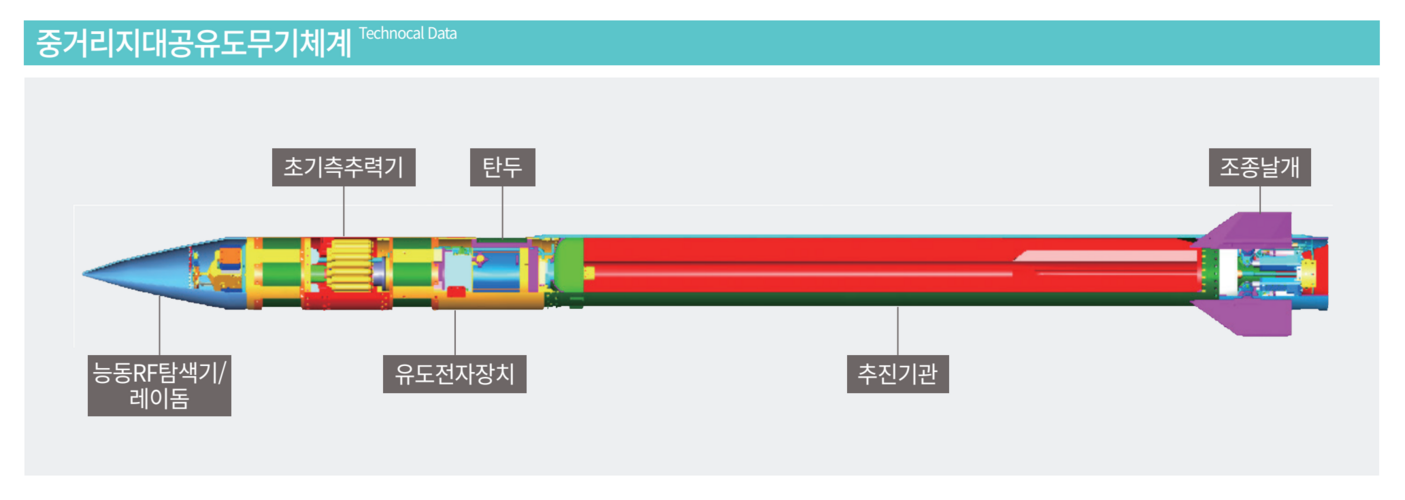 KM-SAM effector cutaway.png