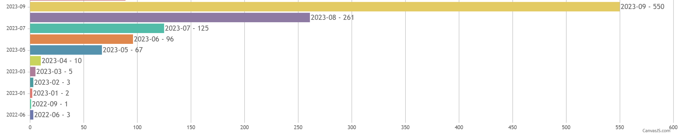 Use_Of_Drones_2023-9.png