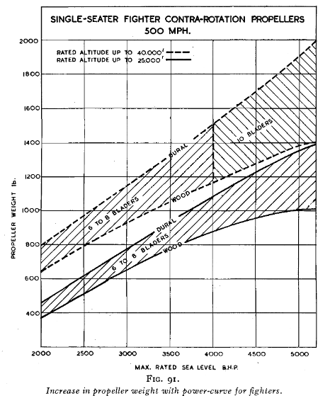 contra prop weight.png