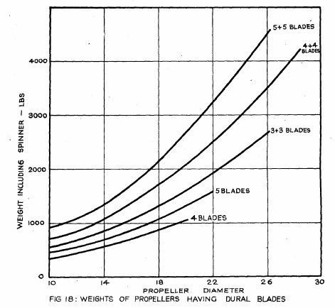 propeller dural weight future scope of props fairhurst 45.png