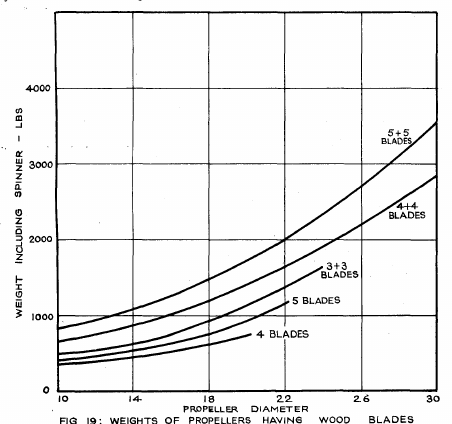 propeller wood weight future scope of props fairhurst 45.png