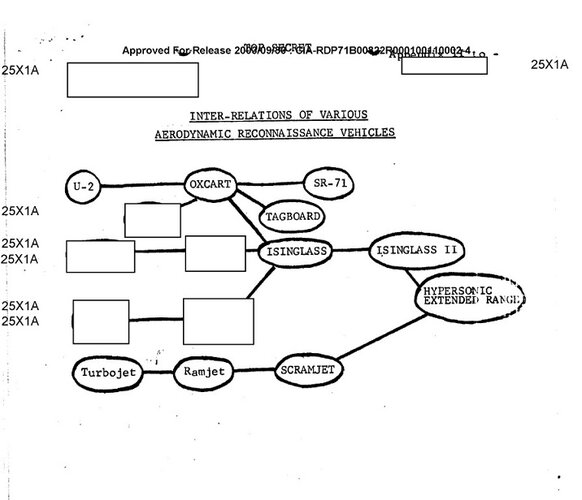 ADDENDUM TO 5-10-15 YEAR PROJECTION FOR AIRBORNE RECONNAISSANCE SYSTEMS - CIA-RDP71B00822R0001...jpg