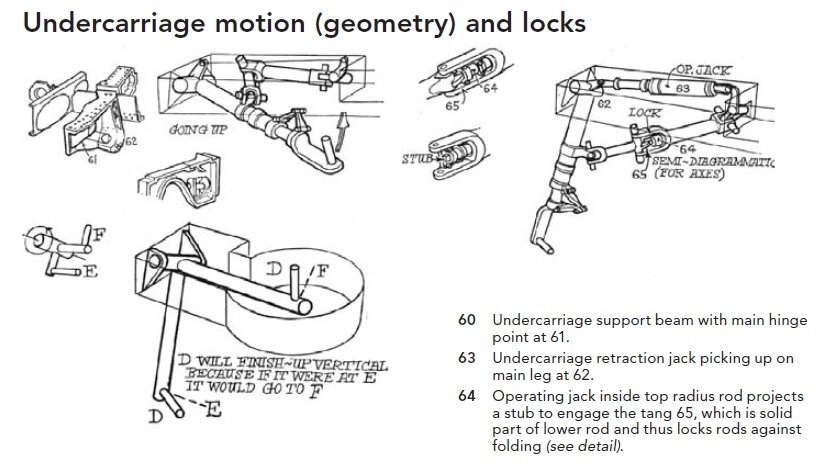 Lightning F1 undercarriage motion (geometry) and locks.jpg