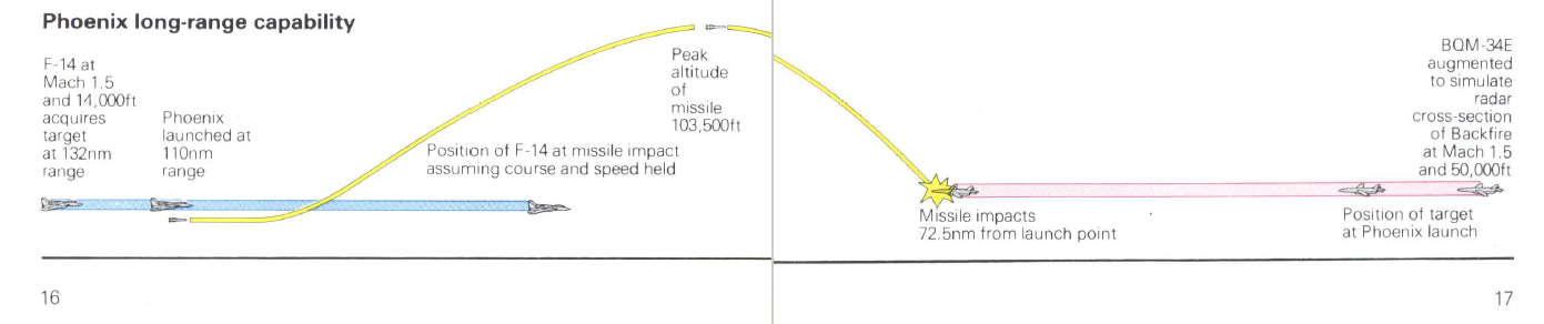 missile_launch_range_and_flight_distance.png