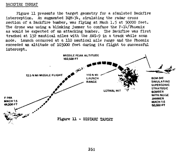 missile_launch_range_and_flight_distance2.png