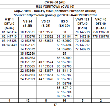 CVSG-56 1969.png