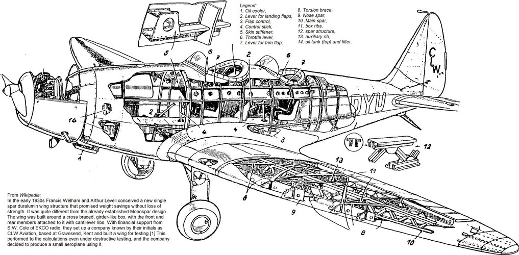 CLW Curlew Flugsport 1937.jpg CLW Curlew Flugsport 1937.jpg