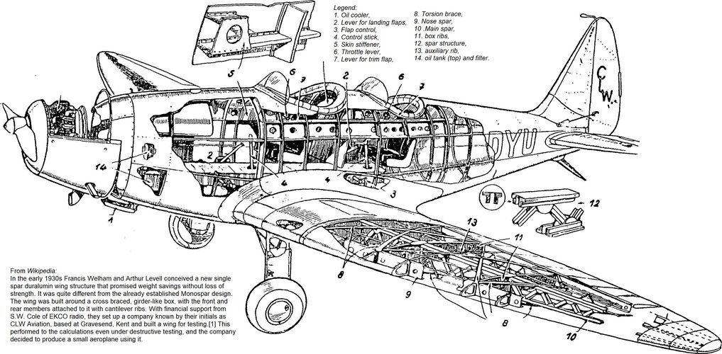 CLW Curlew Flugsport 1937.jpg