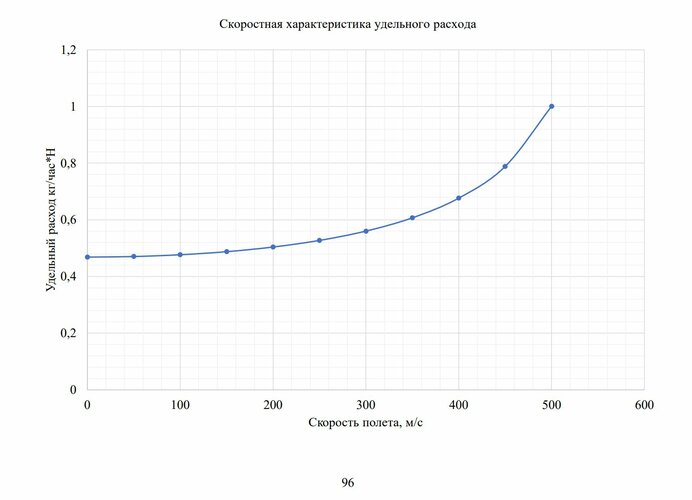 fuel consumption.JPG