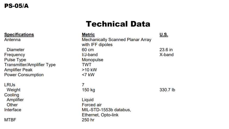 PS-05A Forecast International.png