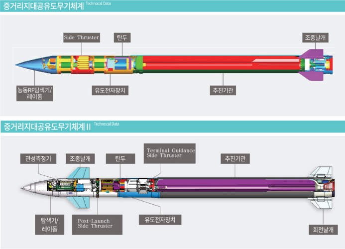 KM-SAM effector cutaway en.png