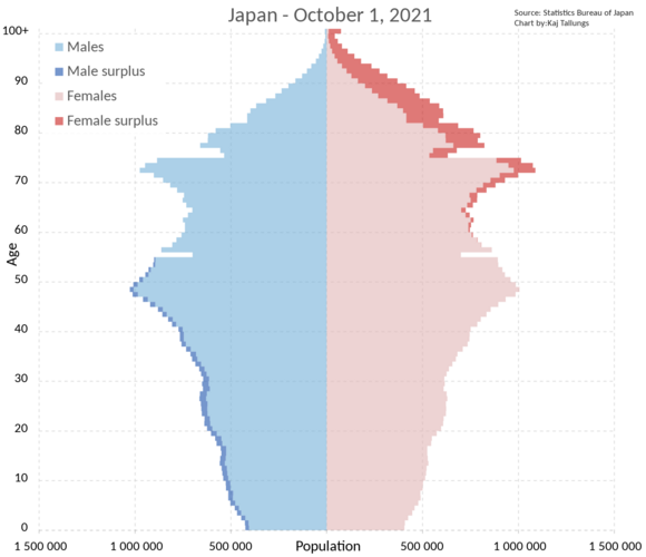 Japan_Population_Pyramid.svg.png
