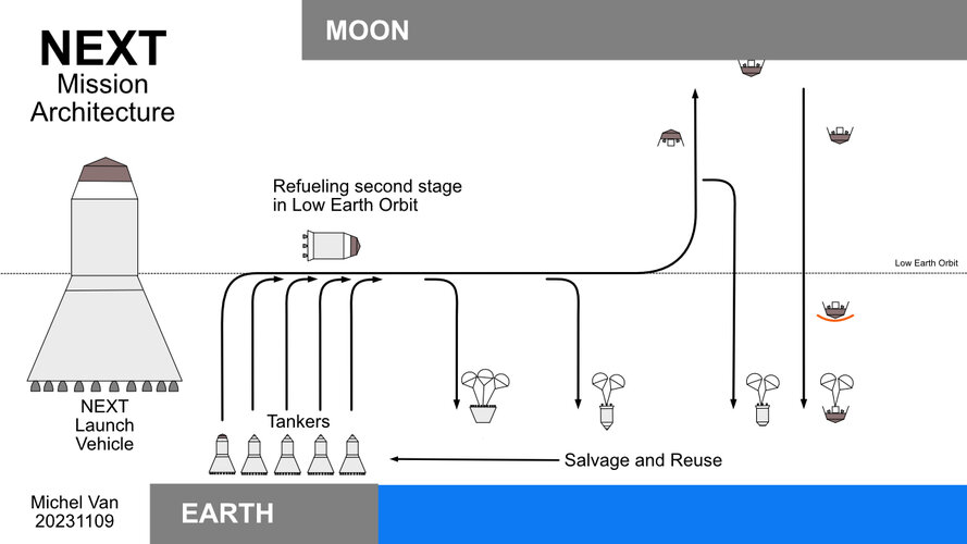 Ares Next mission archi.jpg