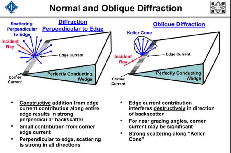 diffraction 2.PNG