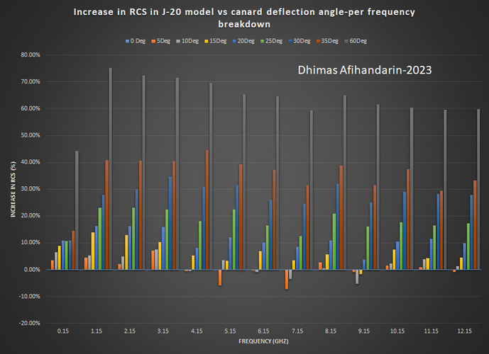 Graph Result-2.png