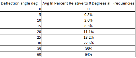 Table2Average.png