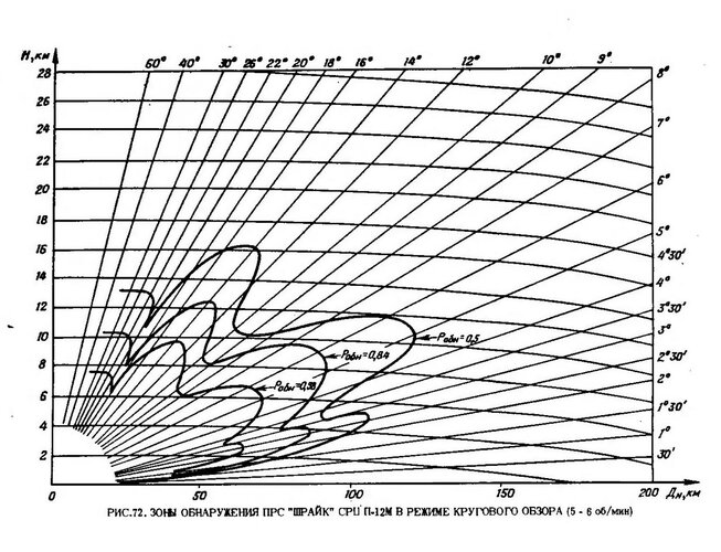 SA-2E detection range.jpg