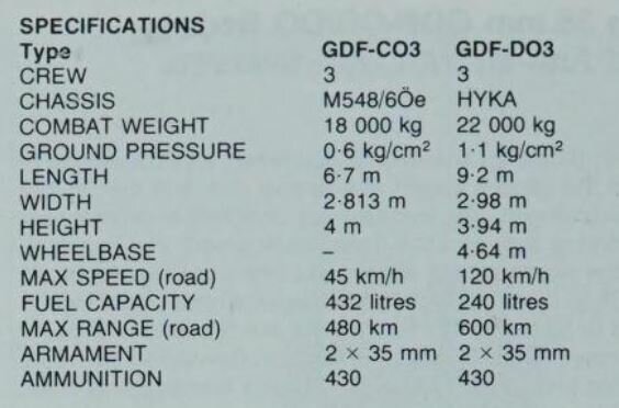 GDFCO3DO3specifications.JPG