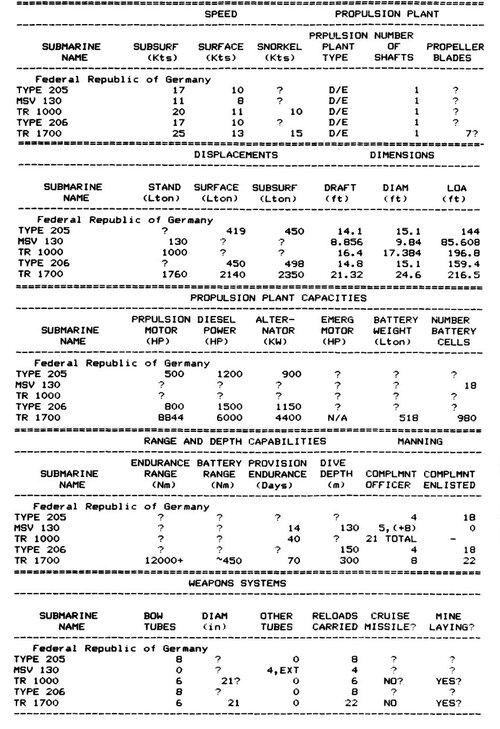 submarinecomparison.jpg