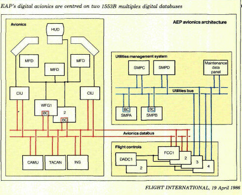 EAP_Flight_1986_0910.JPEG