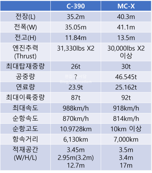 mcx,c390_비교표.png