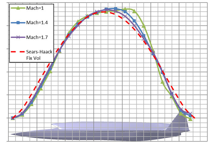 ICAS2022_0570_paper_03.jpg