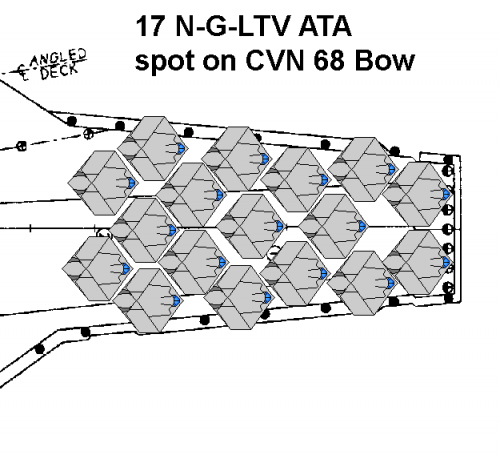 CVN68_Bow_N-G-LTV.png