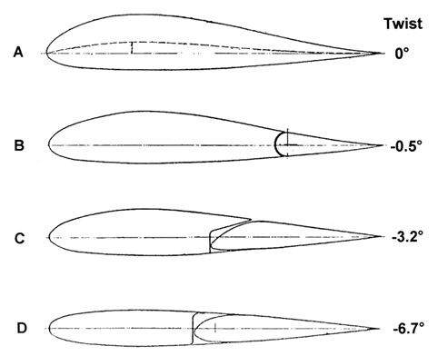 horten standard.gif