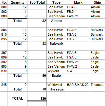 Suez Air Groups from Ballance etc.png