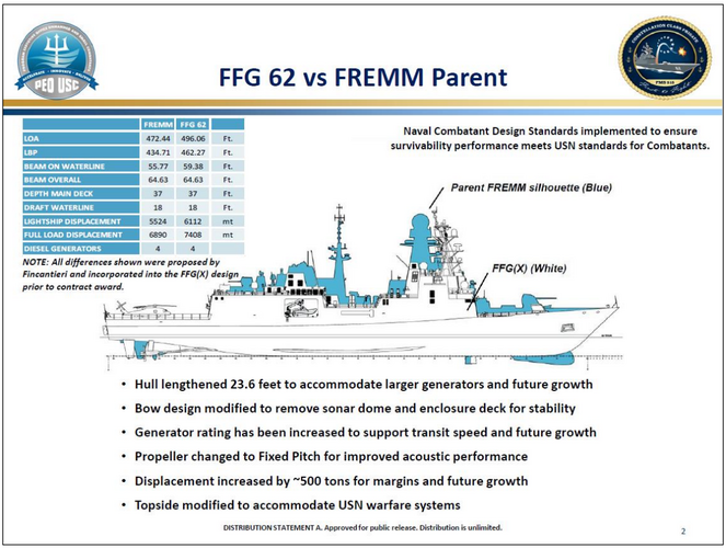 PEO_graphic_FFG_62_vs FREMM.png