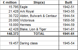 RN Large Waships completed 1951-61.png