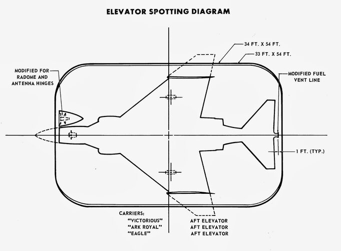 F-4K Elevator Spotting Diagram.jpg