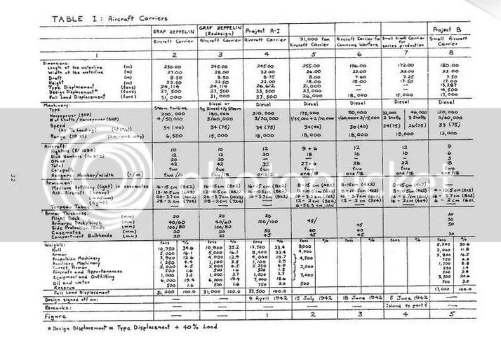 german_aircraft_carrier_projects_table_by_ijn_yamato_bb17_dghdxiy-414w-2x.jpg