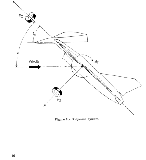 Tail-sitter F-16 2.png