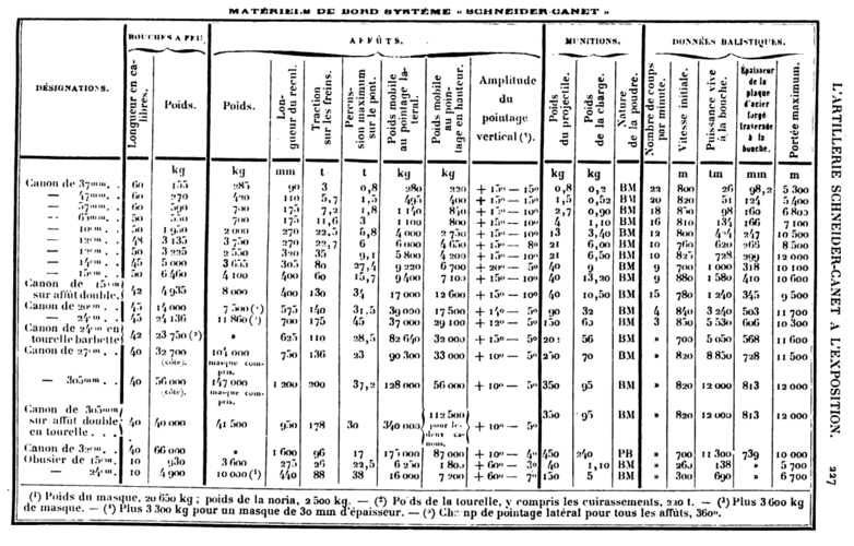 Schneider-Canet 2.png