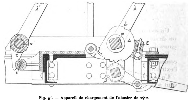 24 cm Obusier de bord appareil de chargement.png