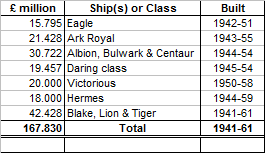 RN Large Waships completed 1951-61 Mk 2.png