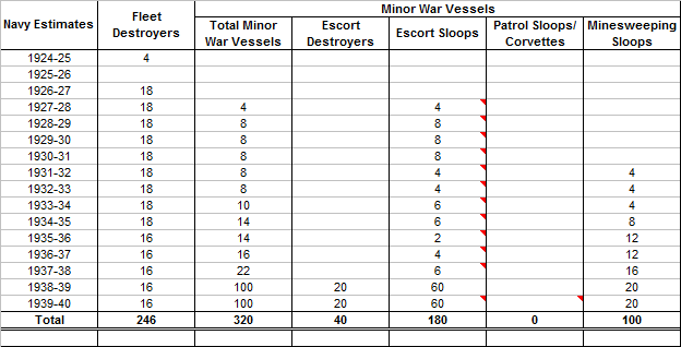 DD & FF 1919-39 Unreal World.png