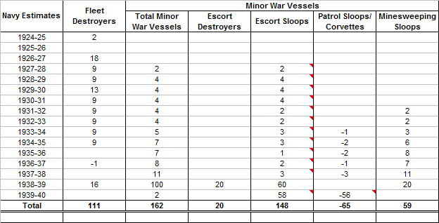 DD & FF 1919-39 Difference.png