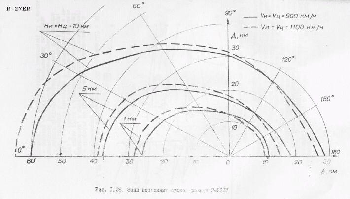 R27ERrangechart.png