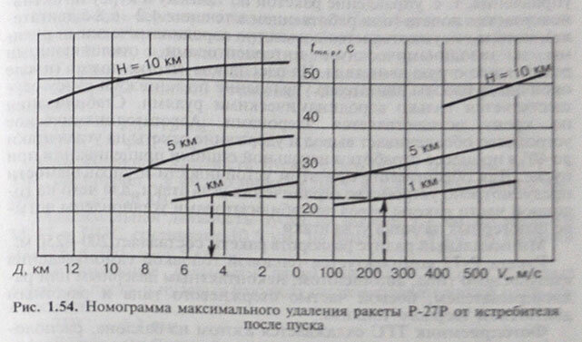 R-27R-flytimechart.jpg